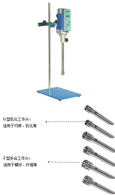 高分散乳化機 AD25系列